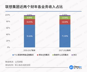 電競驅動，軟硬件創新 CJ引爆游戲裝備市場，計算機行業迎來新增長點